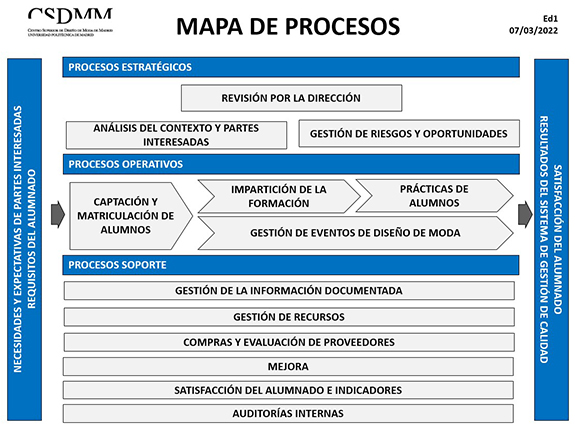 Mapa de Procesos