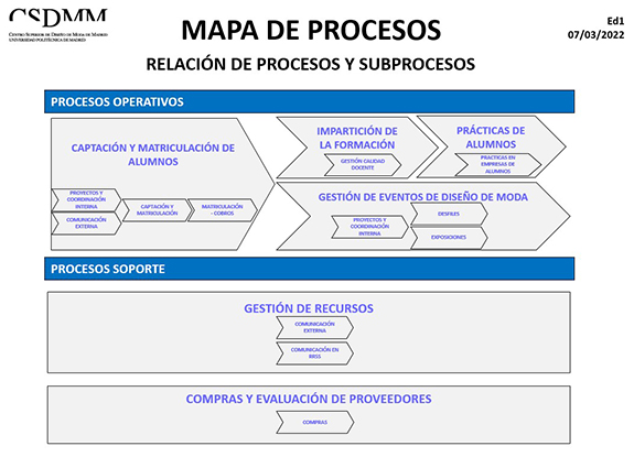 Mapa de Procesos